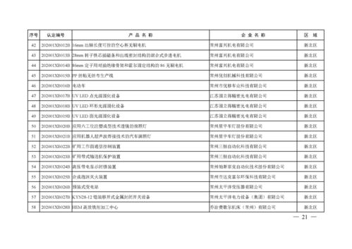 常州 2020年第一批市高新技术产品认定名单