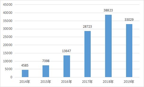 自证不如认定 广东省2020年高新技术产品认定即将启动