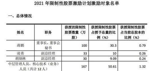读创公司调研〡老板失联高管密集离职,杭州高新 85后 董事长总经理董秘 一肩挑
